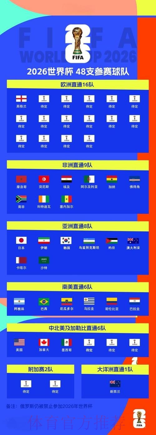 2026世界杯预测官网最新网址